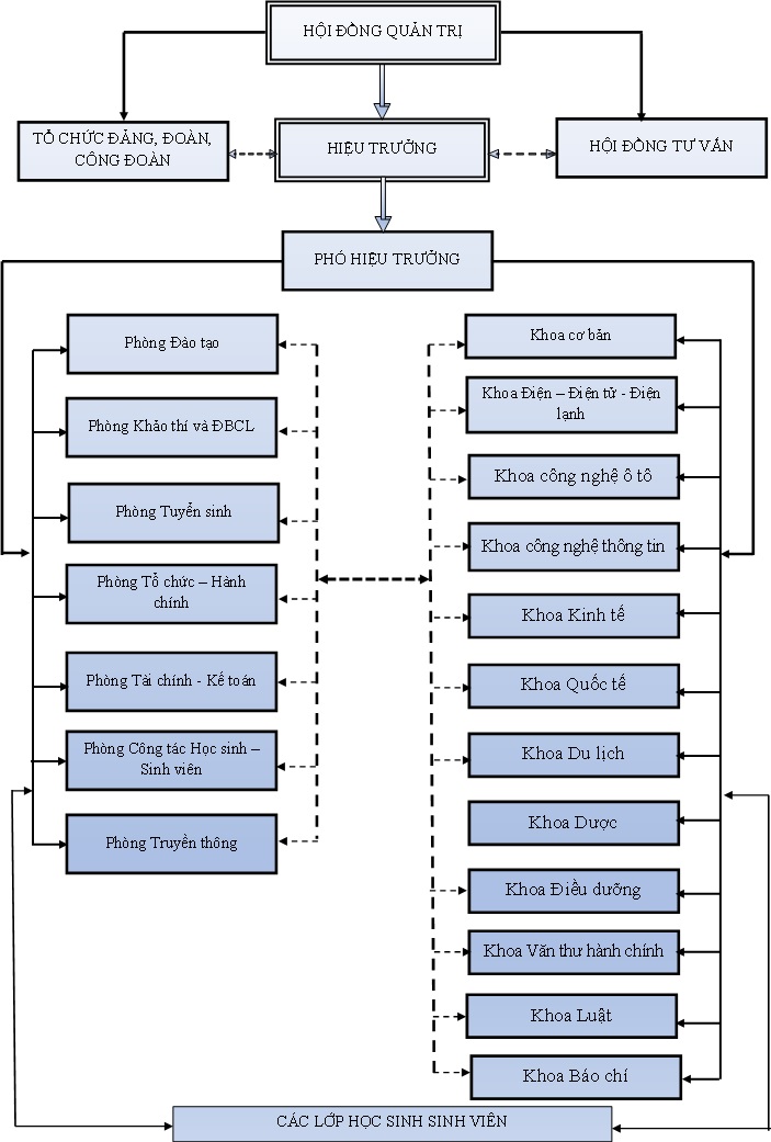 Giới Thiệu 2 Sơ đồ tổ chức 2023